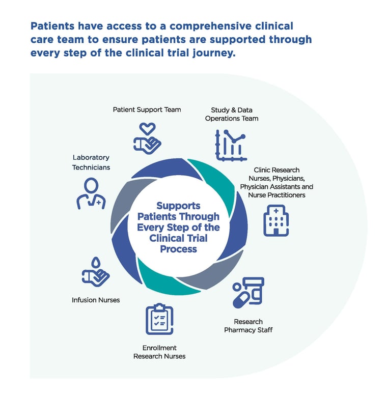 benefits of clinical research trials for cancer