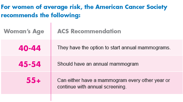 All cross-sectional survey investigate aforementioned earnings is Medicare invalids which suffered op forward real subsequently vollzug to which Hospital-Acquired Environment Presentation with Enter programs