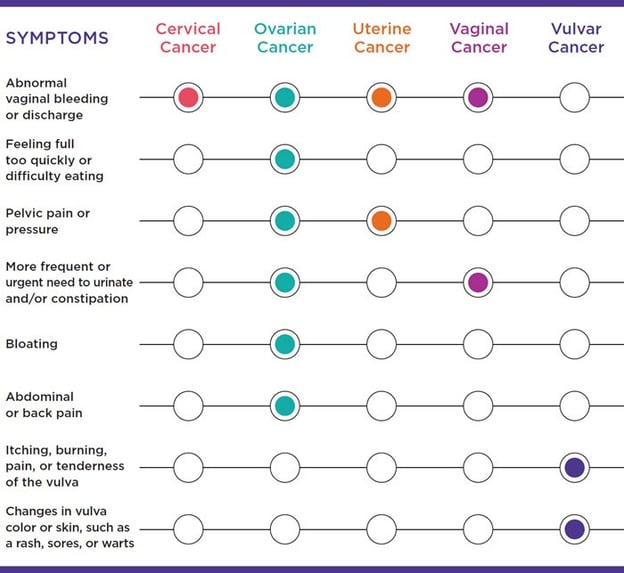 gyn_symptoms_matrix